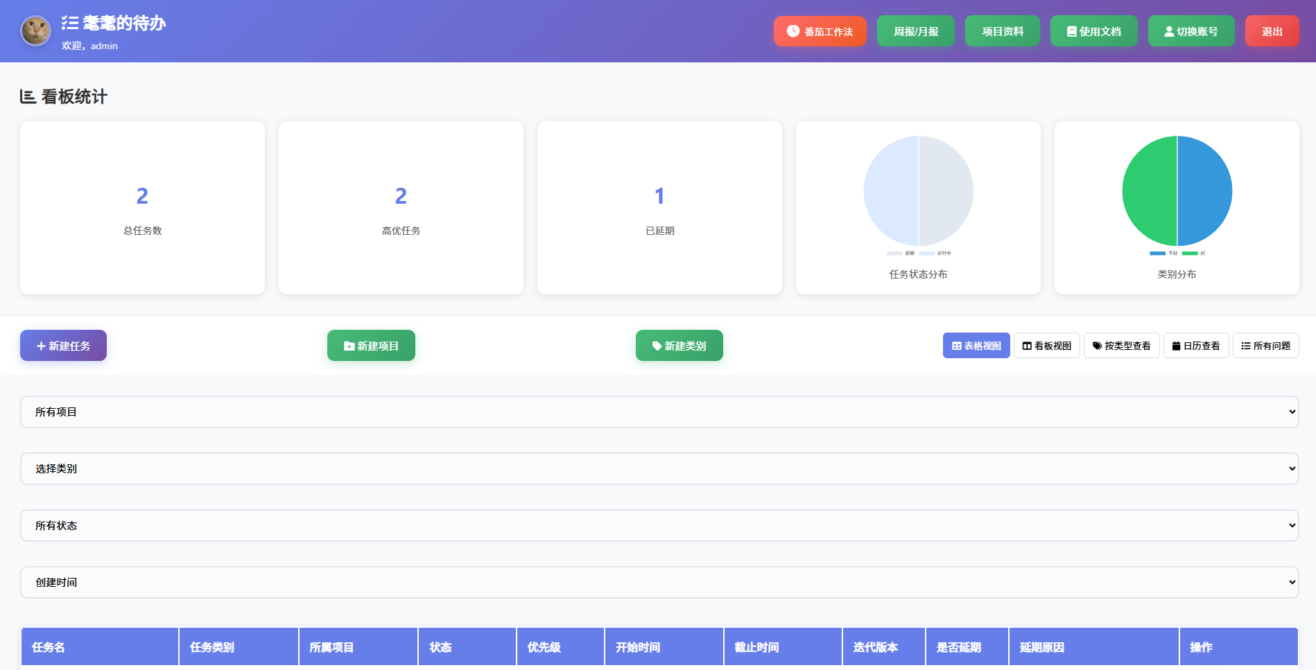 我花了46小时，做了一个待办清单软件